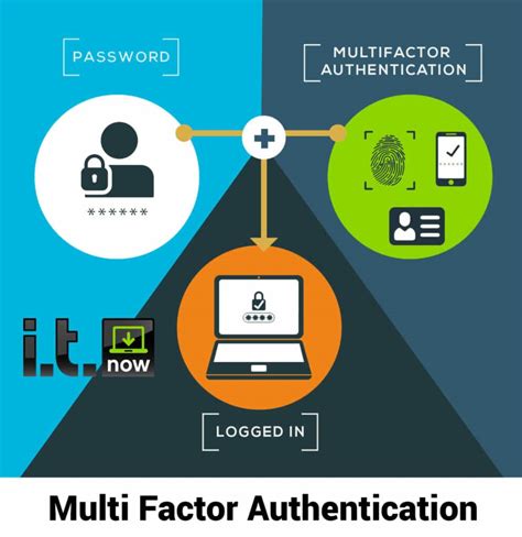 hrmis paf login|Account Authenticaton .